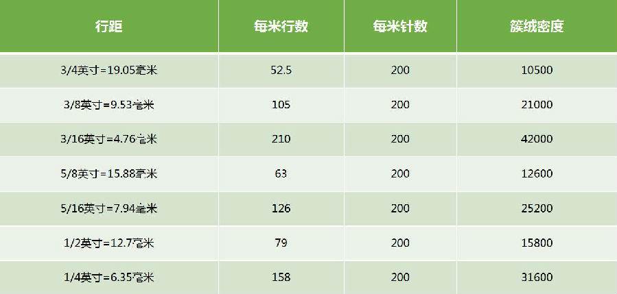 人造草 人造草