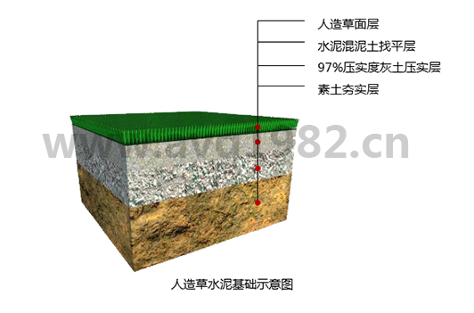 <a href='/product/' class='keys' title='點(diǎn)擊查看關(guān)于人造草的相關(guān)信息' target='_blank'>人造草</a> 人造草