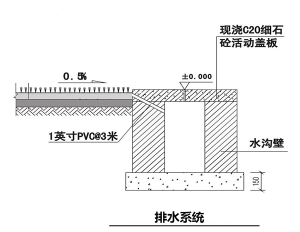 排水系統(tǒng) 排水系統(tǒng)