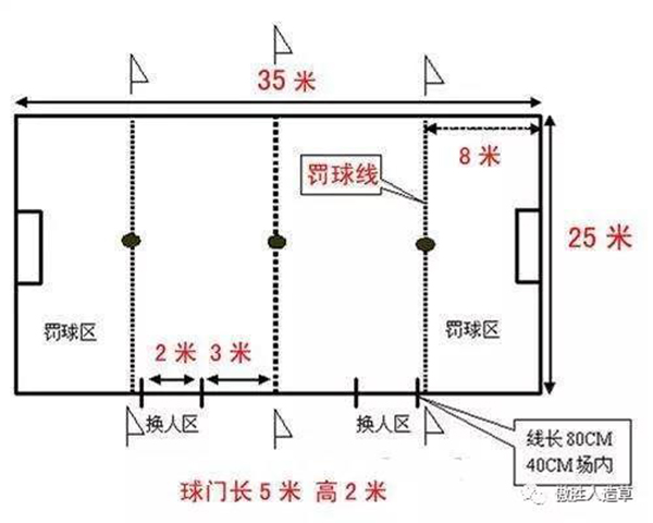 籠式足球場(chǎng)地尺寸 籠式足球場(chǎng)地尺寸