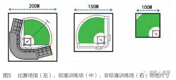 棒球場地系統(tǒng) 棒球場地系統(tǒng)