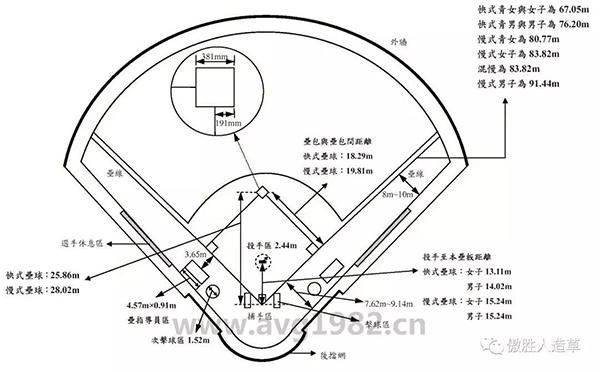棒球場地系統(tǒng) 棒球場地系統(tǒng)