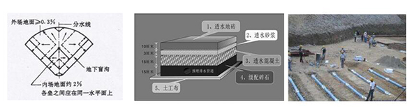 排水系統(tǒng) 排水系統(tǒng)