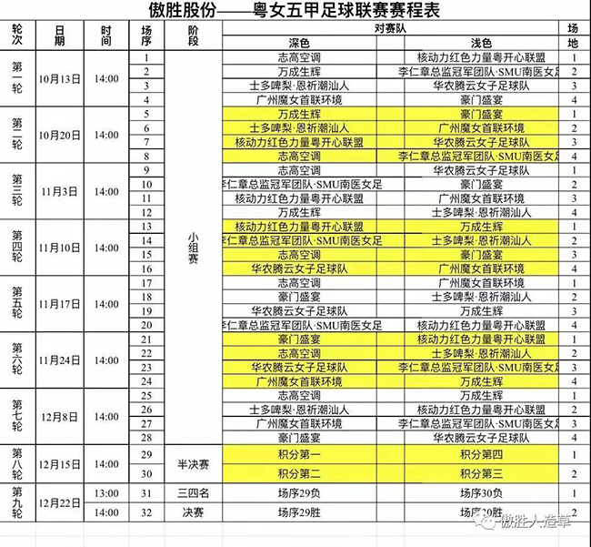 女子組賽程表 女子組賽程表