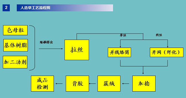 培訓(xùn)課件 培訓(xùn)課件