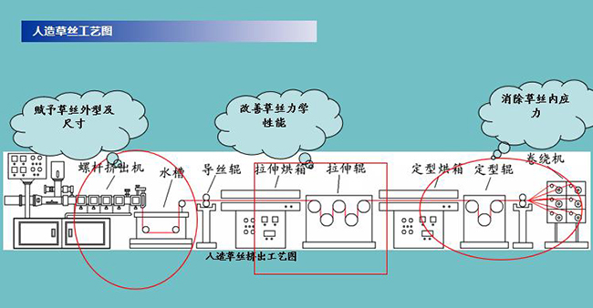 培訓(xùn)課件2 培訓(xùn)課件2